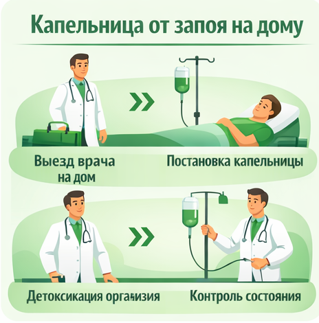 капельница от запоя в Тихорецке в клинике Санати